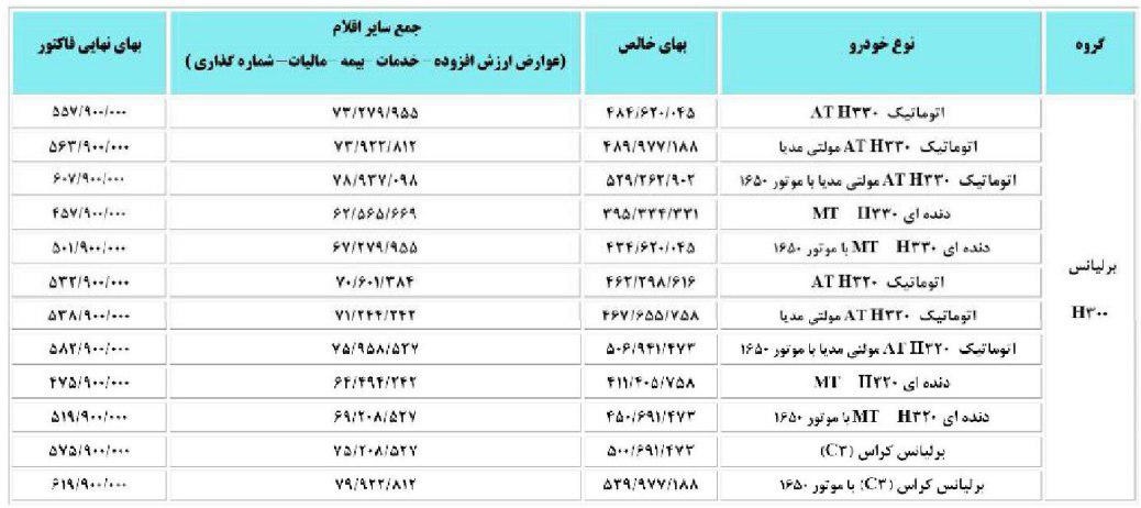 قیمت انواع برلیانس در سال 97